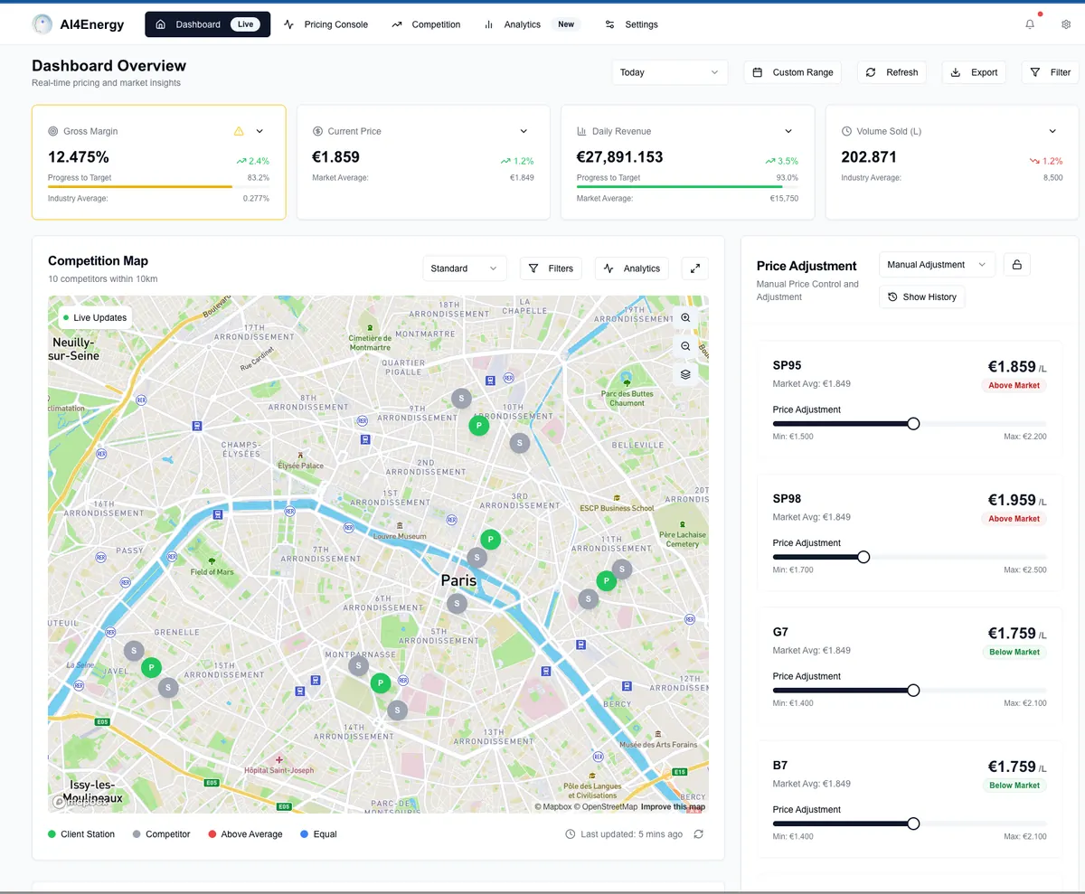 AI4Energy pricing forecasts