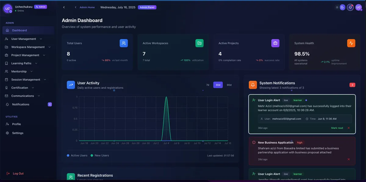 The EEP admin dashboard
